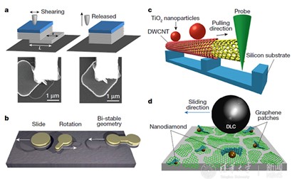 郑泉水院士等在《自然》(Nature)发表“跨尺度的结构超滑和超低摩擦”展望综述